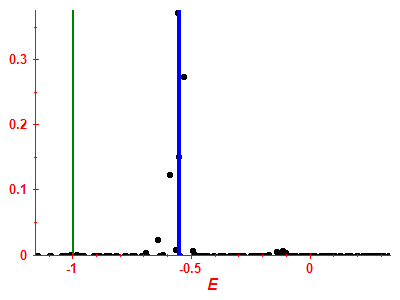 Strength function